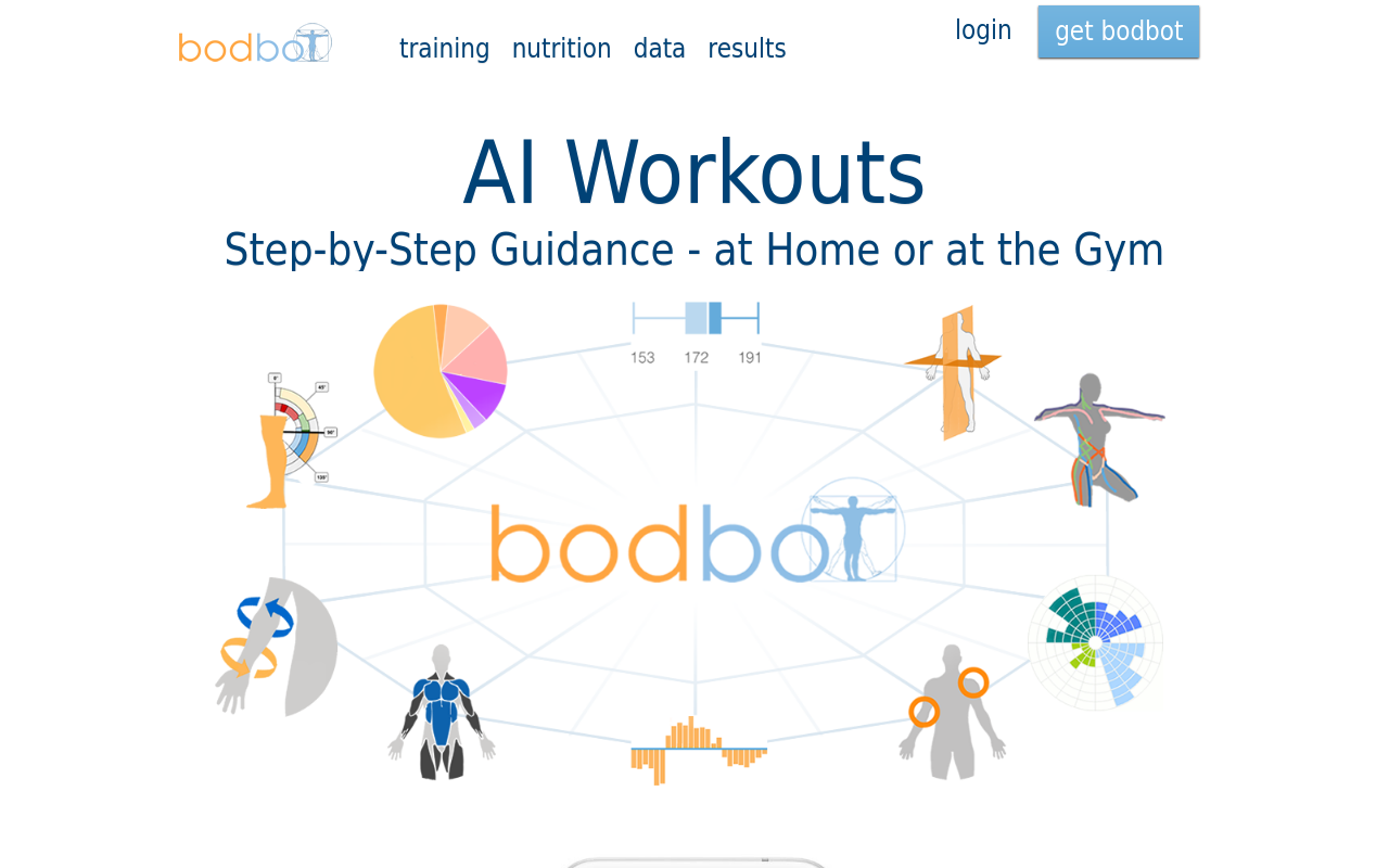 bodbot.com