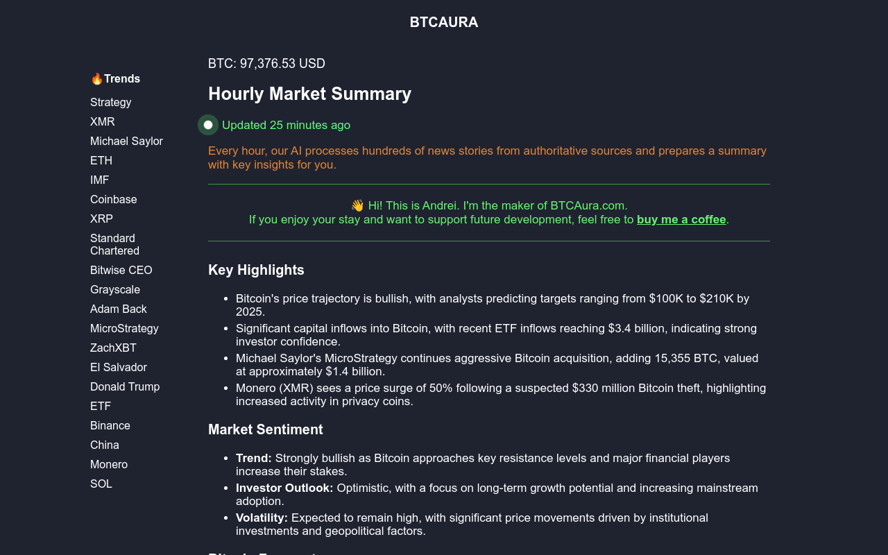 BTCAura