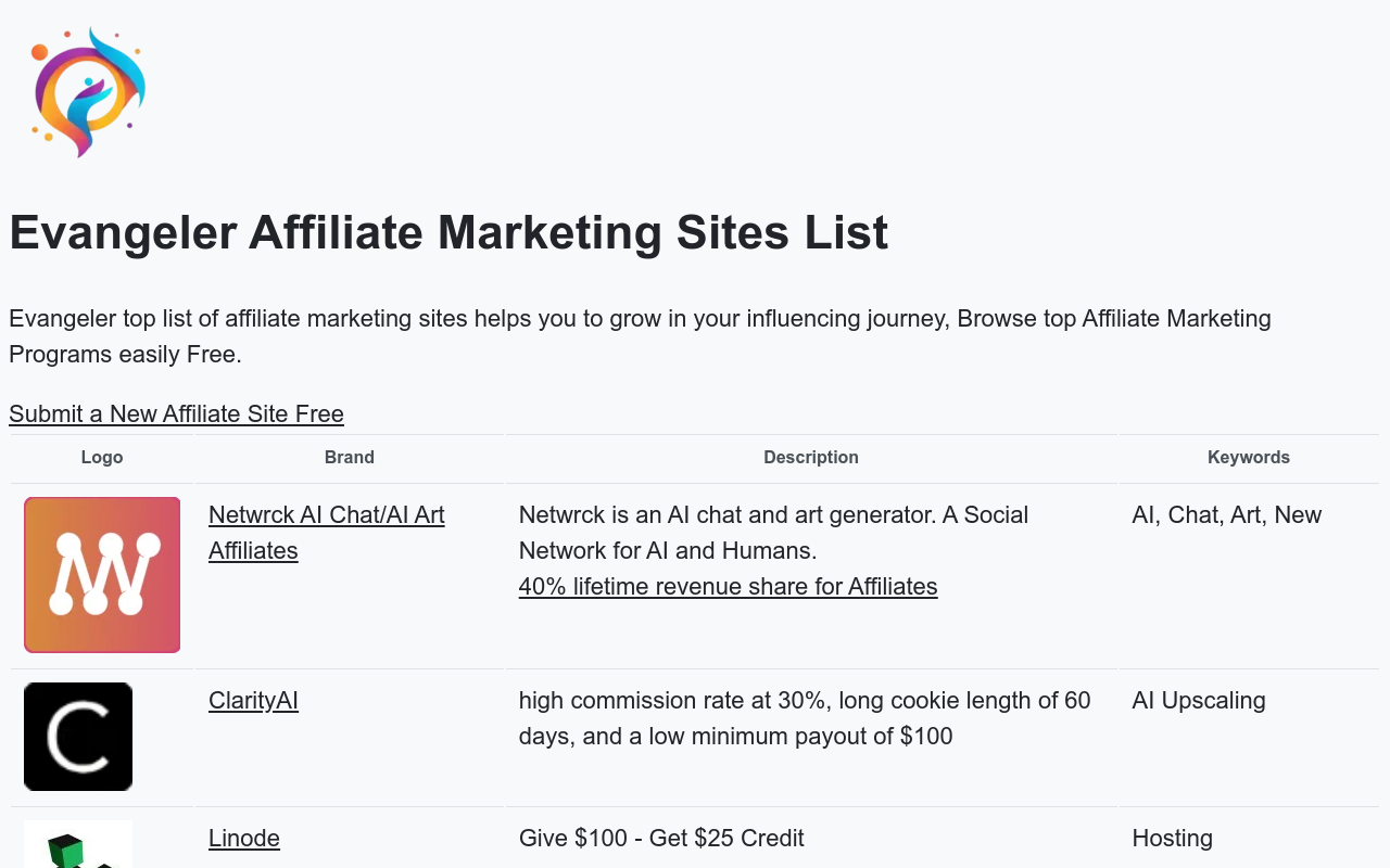 Evangeler - List of Affiliate Programs