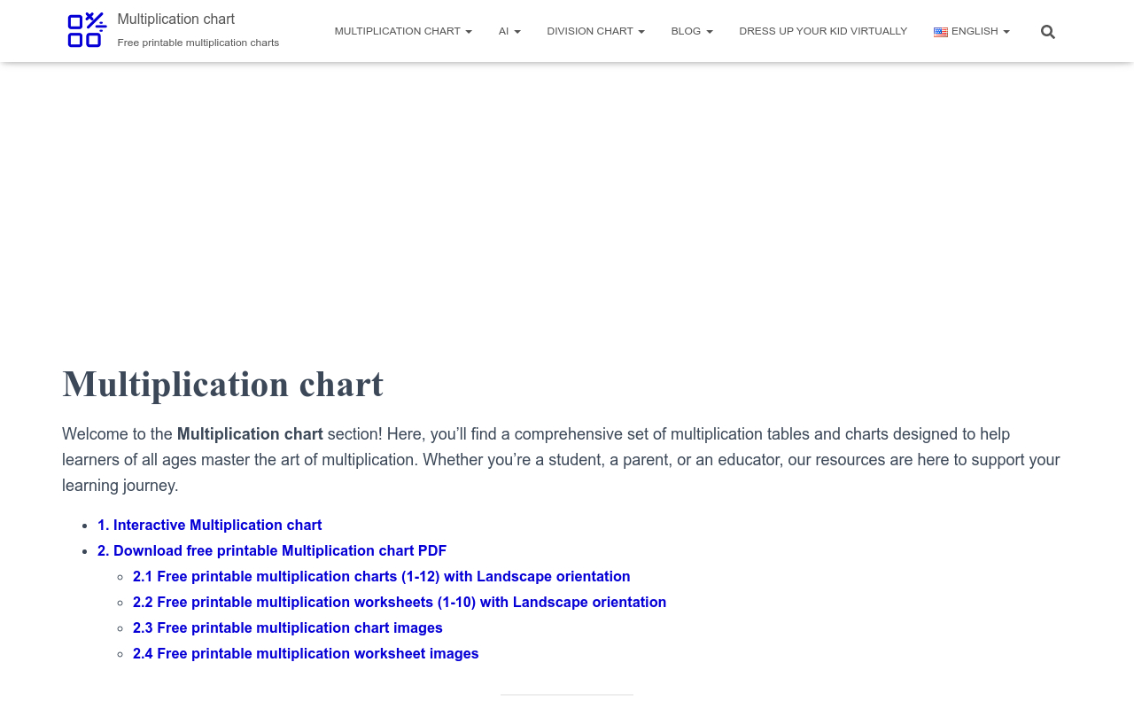 AI multiplication learning helper