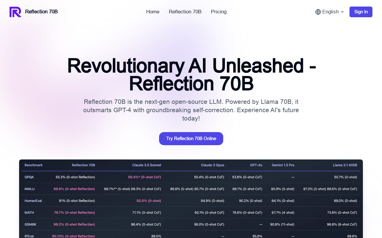 Reflection 70B