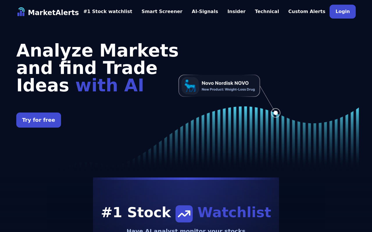 MarketAlerts.ai