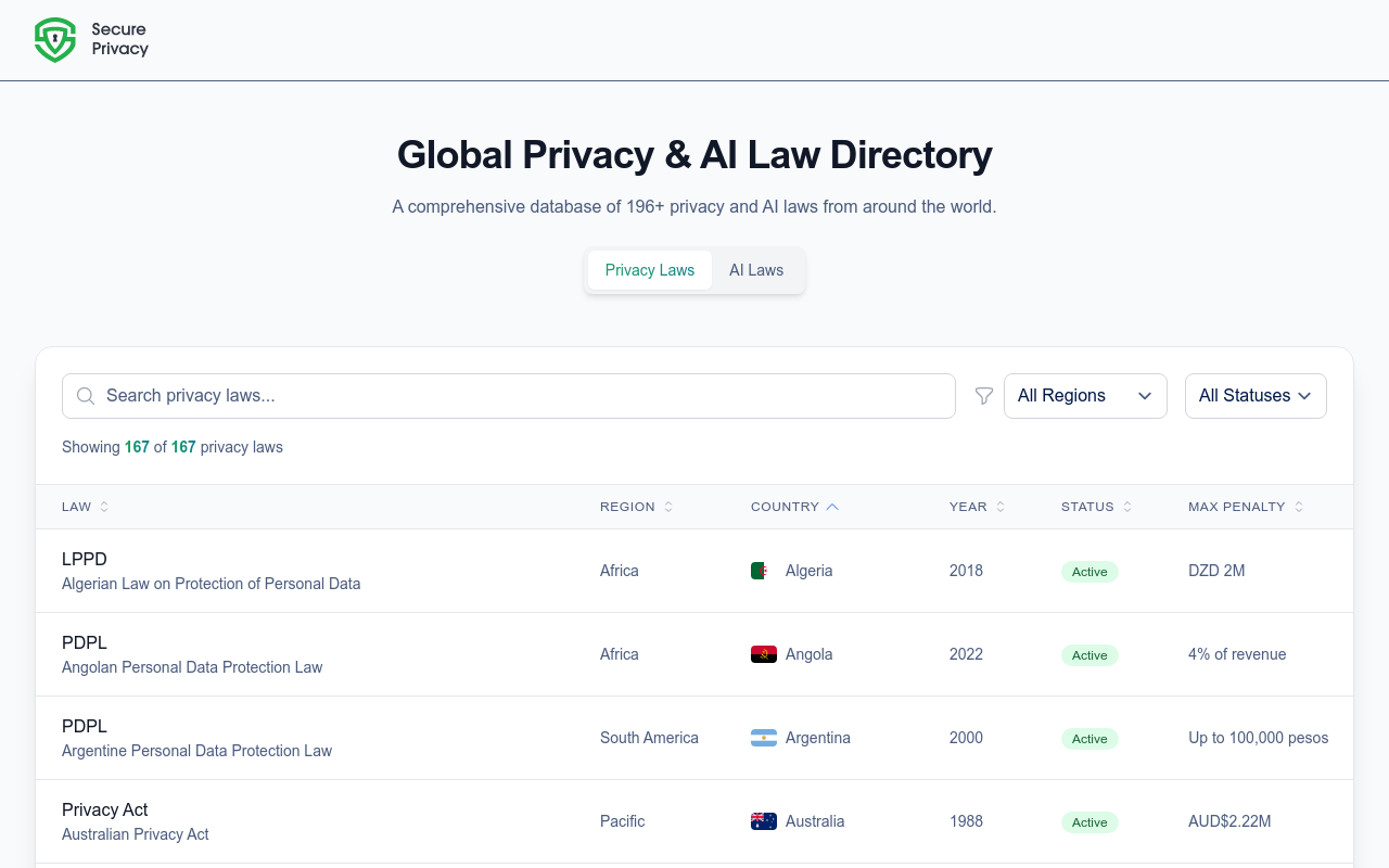 Global AI & Privacy Laws Directory