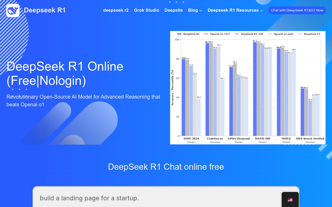 Deepseek R1