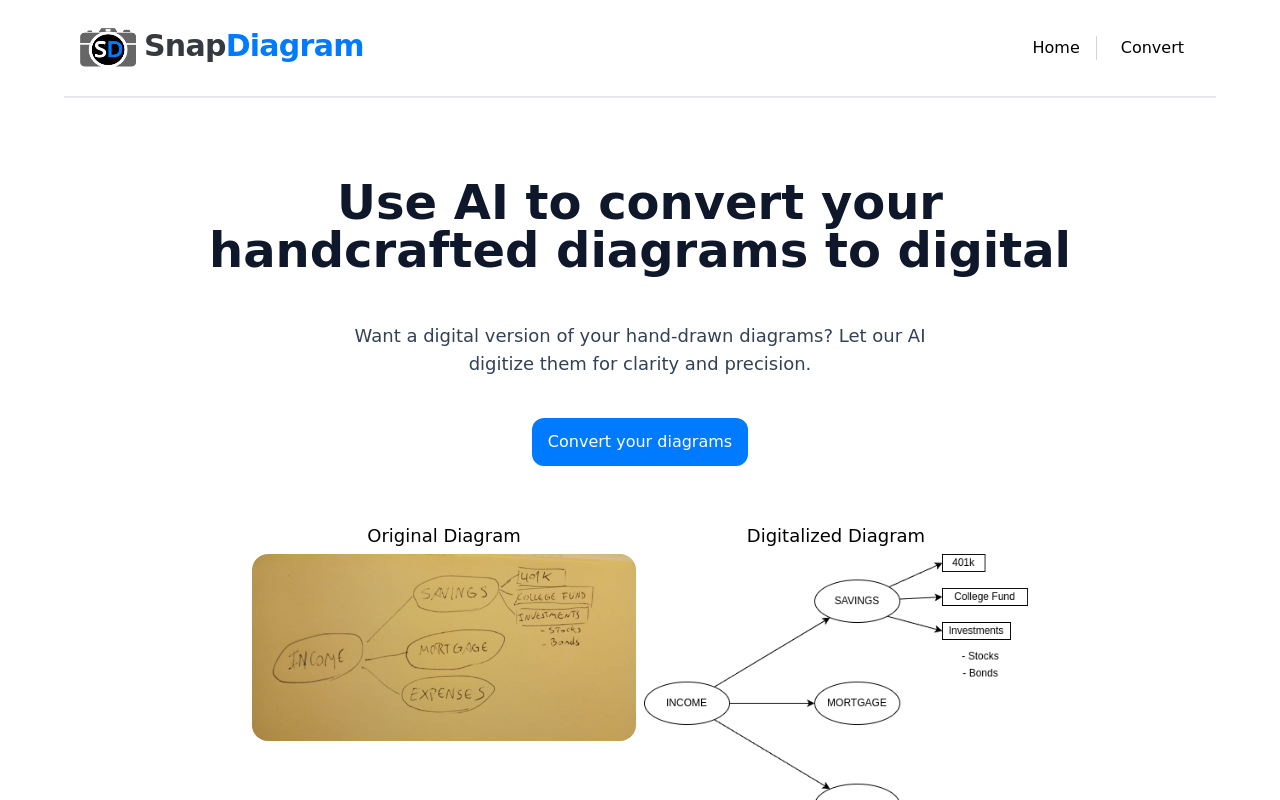 SnapDiagram