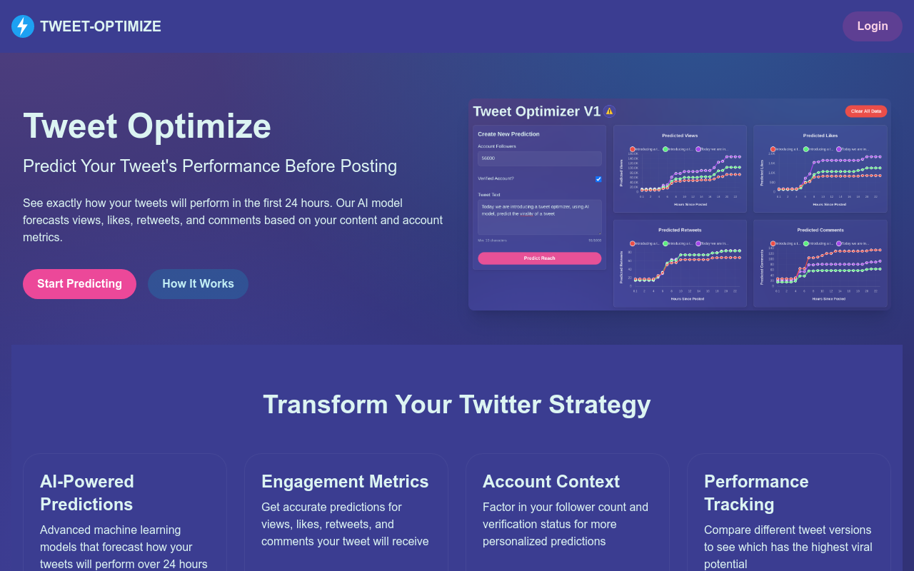 Tweet Optimize