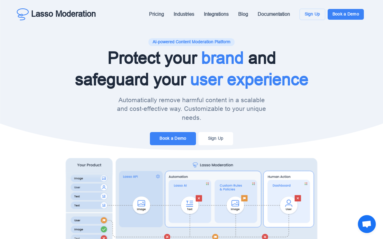 Lasso Moderation