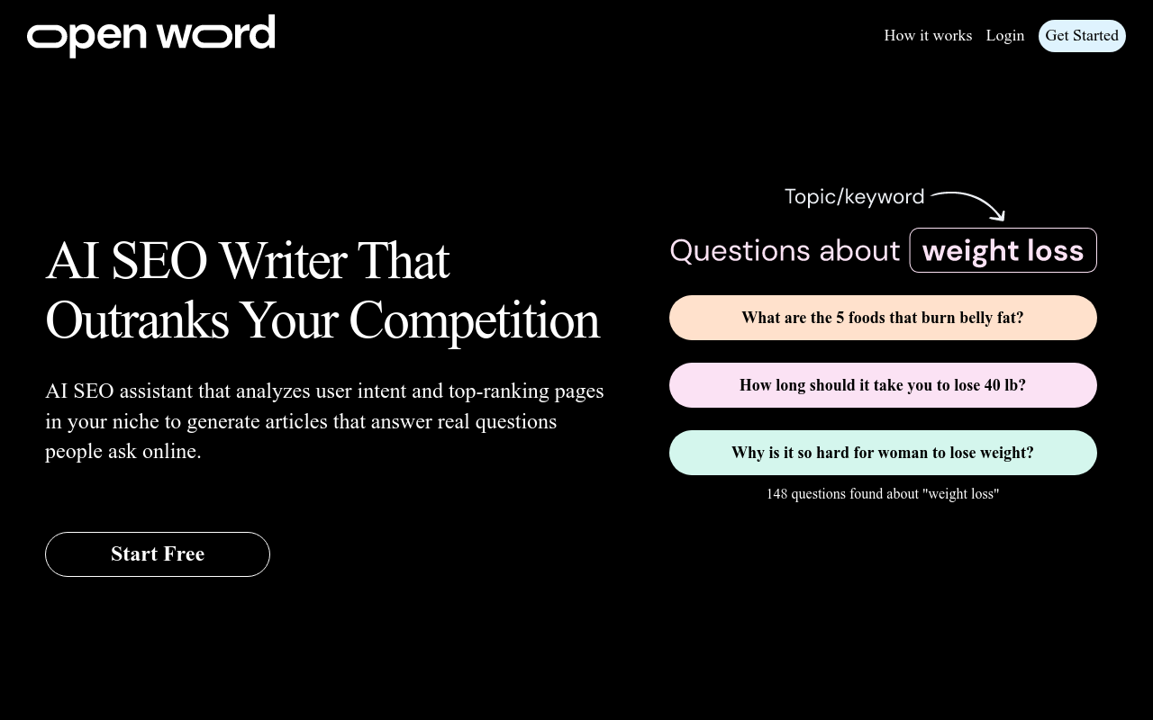 Openword - Real Questions, Real SEO